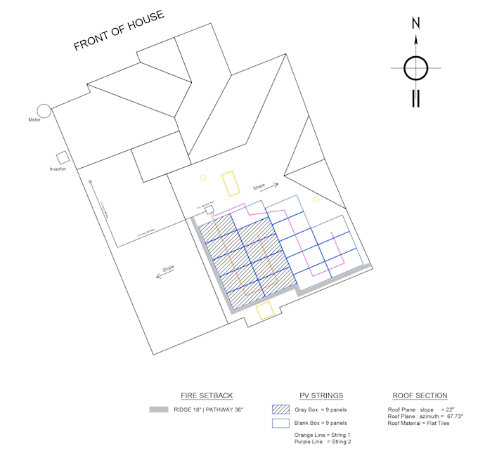 System Design